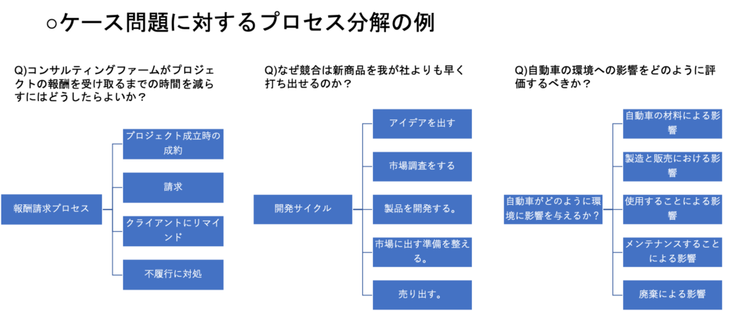 Meceなstructureの作り方 プロセス分解編 パンのブログ